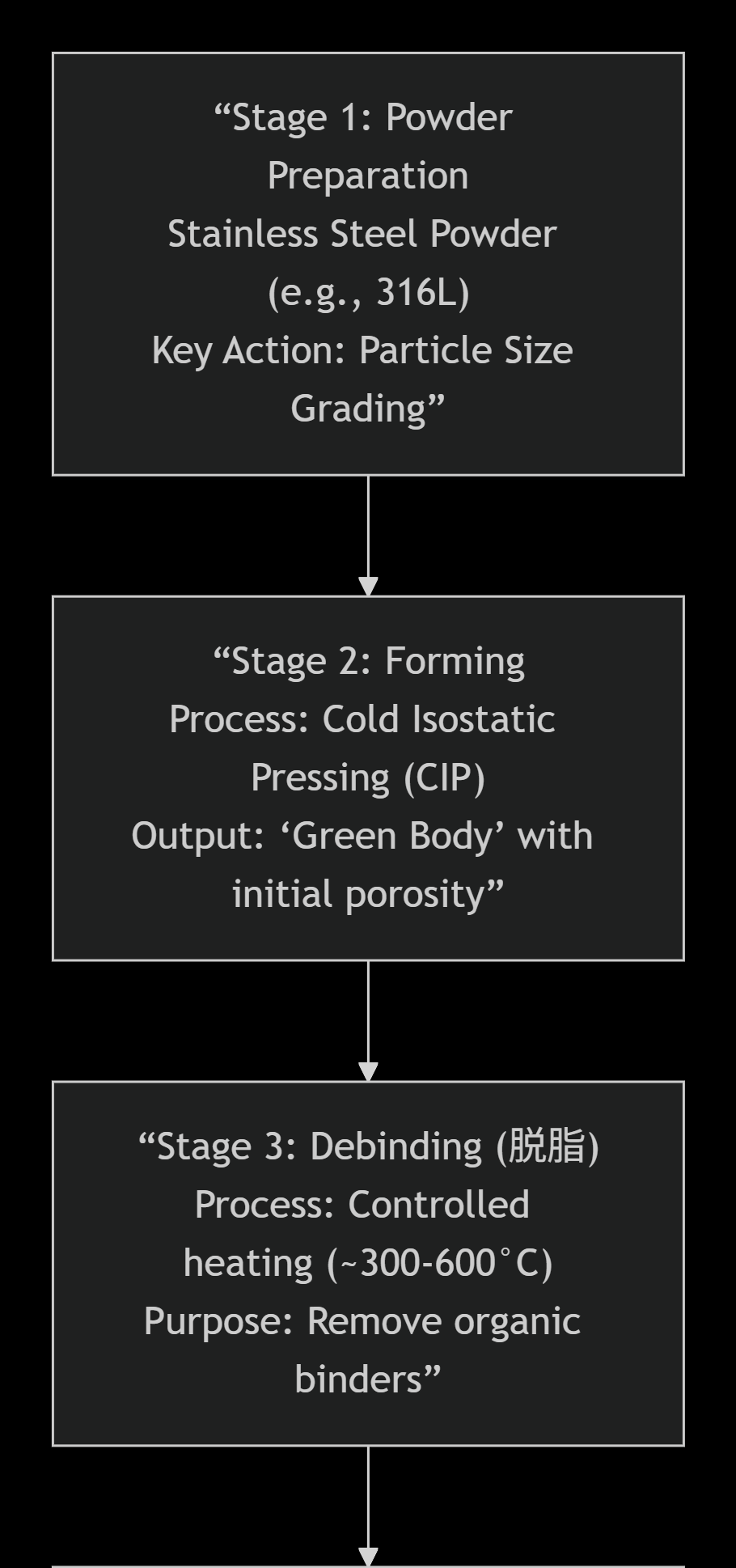 How Stainless Steel Powder Sintering Technology Achieves High Porosity and High Dirt Holding Capacity How Stainless Steel Powder Sintering Technology Achieves High Porosity and High Dirt Holding Capacity